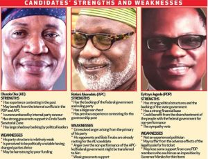 ondo-residents-set-to-elect-new-governor