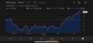 Global market