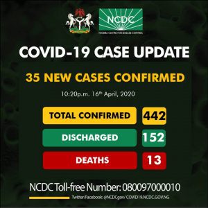 NCDC NEW