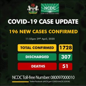 NCDC Wed2