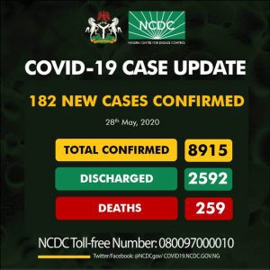 NCDC 28TH2