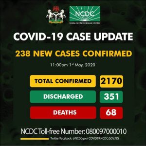 NCDC DEATH