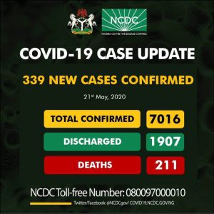 NCDC Thiursday
