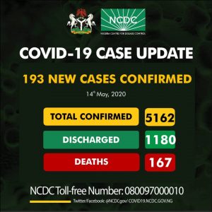 ncdc new