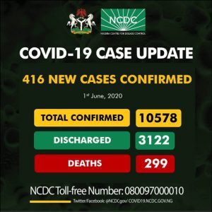 NCDC – TVC