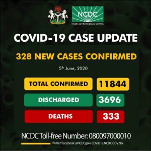 NCDC 222