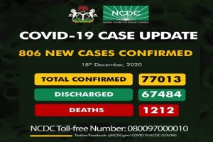 NCDC