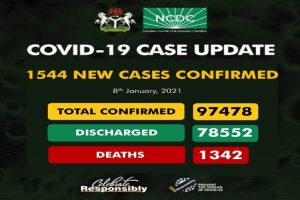 NCDC Cases
