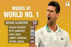 Djokovic TVC