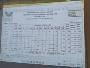 Ovuakpoye Evivie wins Isoko South constituency 1 by-election