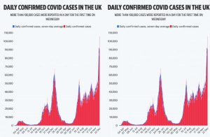Covid-19: Over 100,000 daily cases reported in UK since start of pandemic