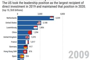 EXPERT ON INVESTMENT