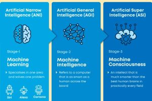 EXPERT ON AI
