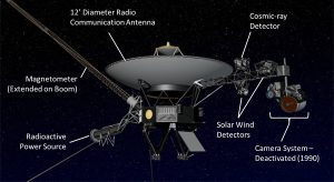 Voyager-Fig-1