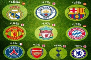 Most-valuable-football-clubs-510×340