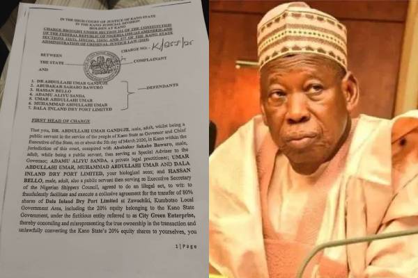 Kano Govt. drags Ganduje, sons, Dala Inland Dry Port , others to court over equity
