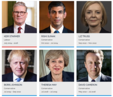 UK Prime Ministers