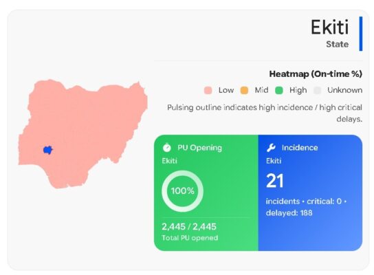 Ekiti Guber Poll